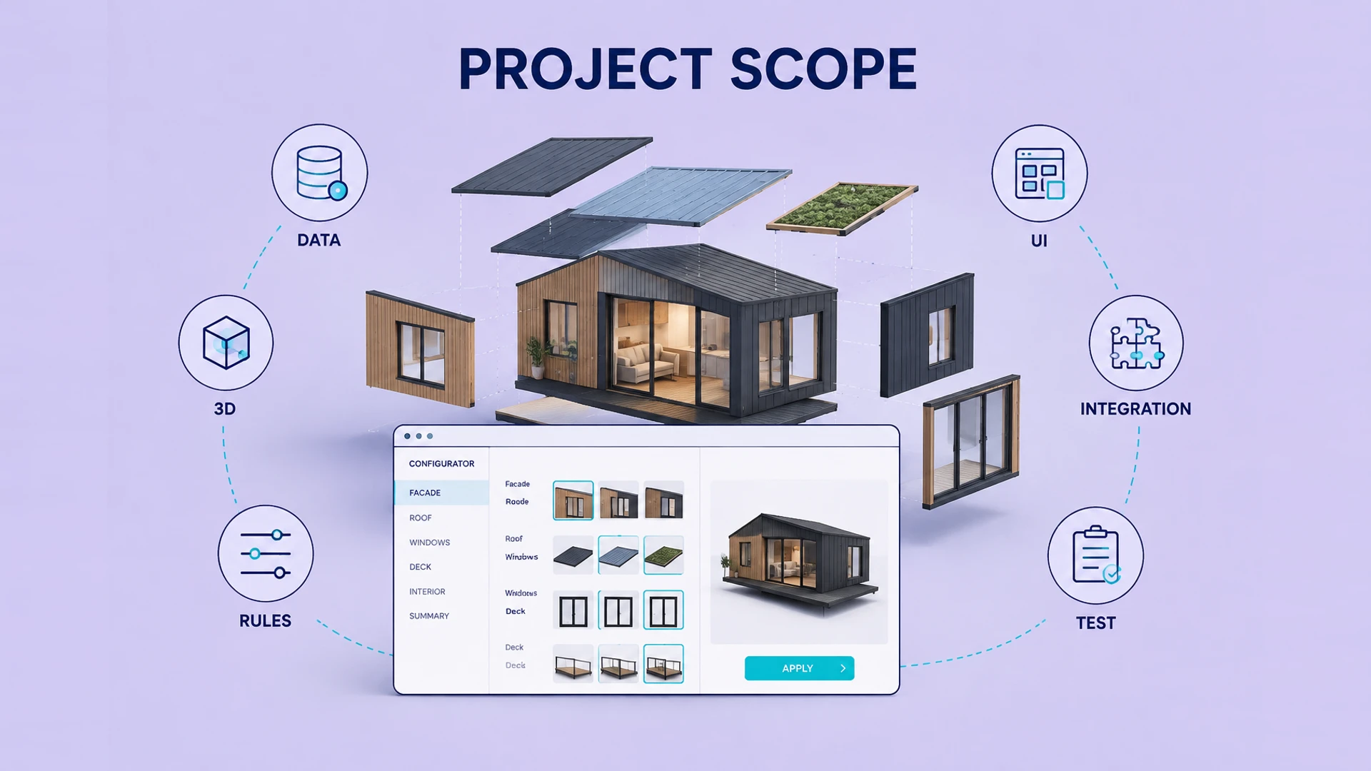Project scope and effort planning for a configurable prefabricated home