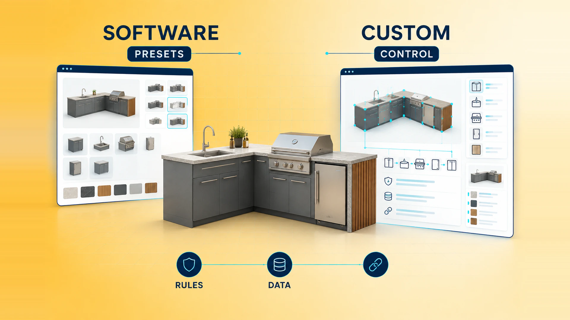 Decision framework comparing 3D configurator software with custom development
