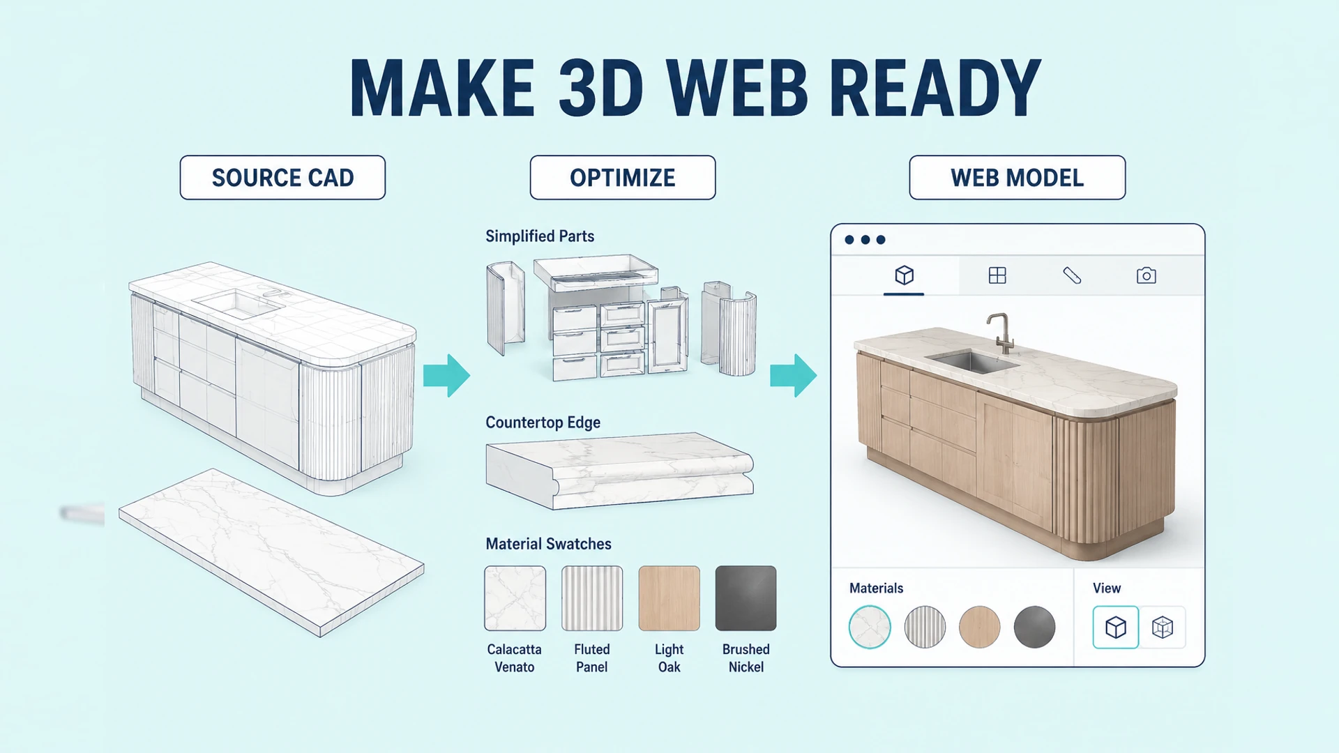 石材厨房从原始 CAD 经过模型和材质优化进入网页 3D 配置器