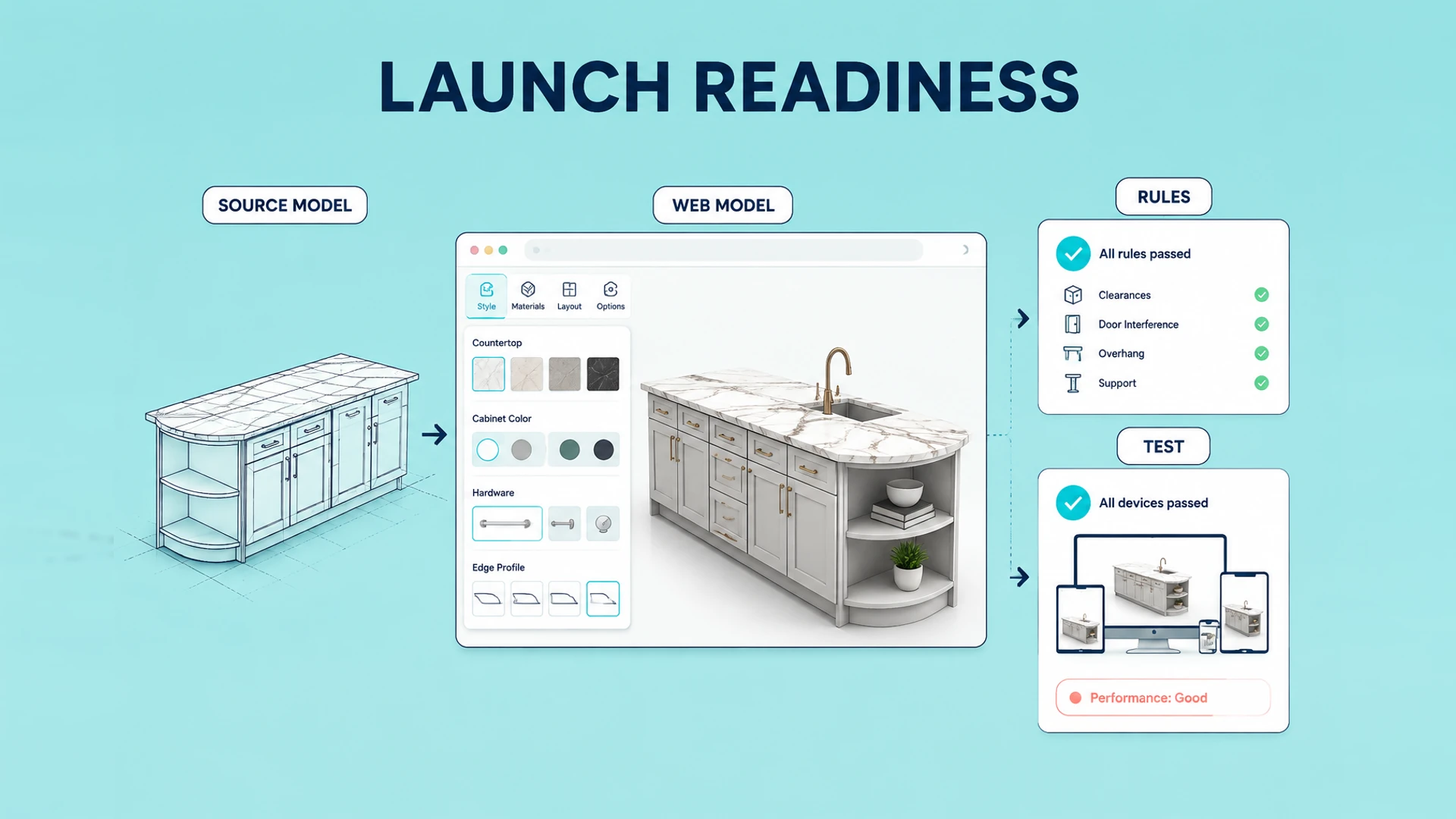 Model, rule, and acceptance preparation for a custom stone kitchen configurator